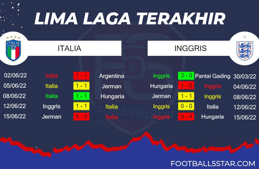 Prediksi Italia vs Inggris (3)