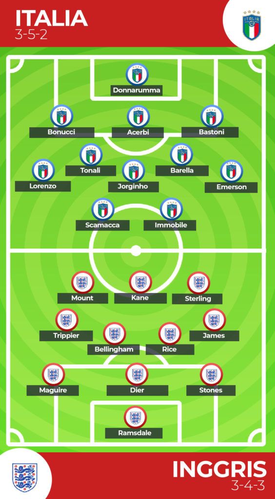 Prediksi Italia vs Inggris (4)