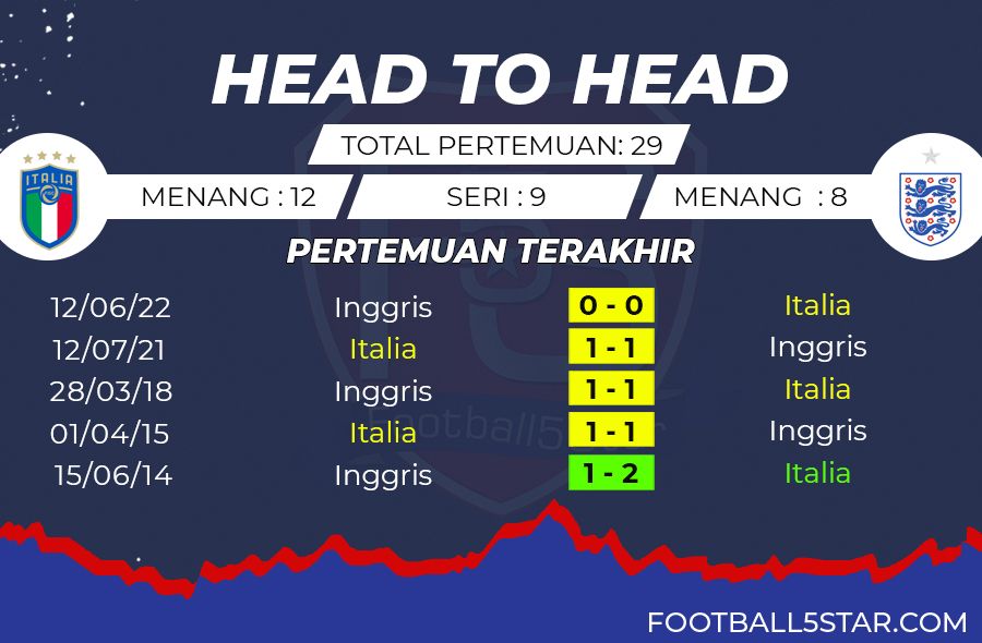 Prediksi Italia vs Inggris