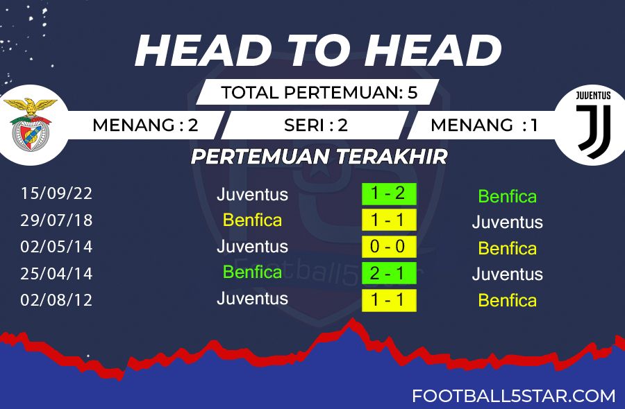 benfica vs juventus