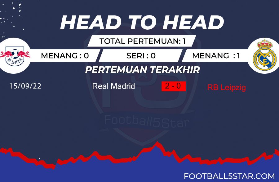 rb leipzig vs real madrid