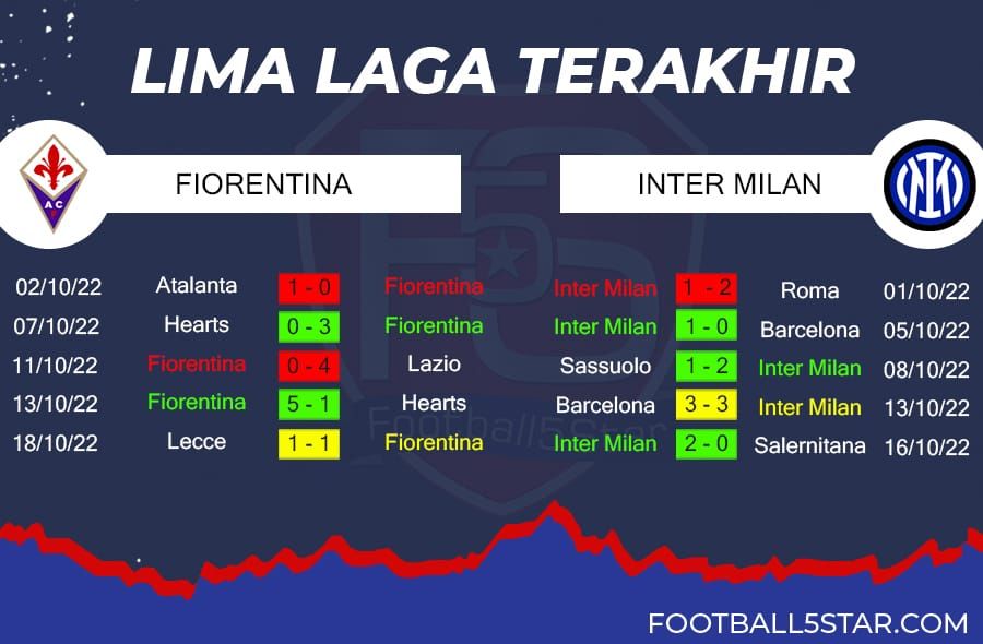 fiorentina vs inter milan