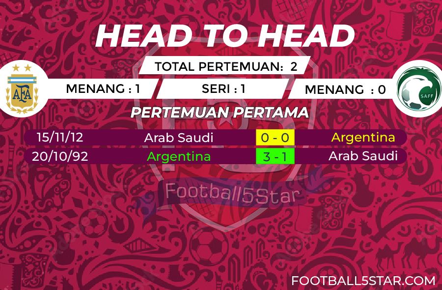 Argentina vs Arab Saudi - Prediksi Piala Dunia 2022