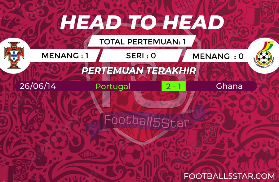 Portugal vs Ghana - Prediksi Piala Dunia 2022