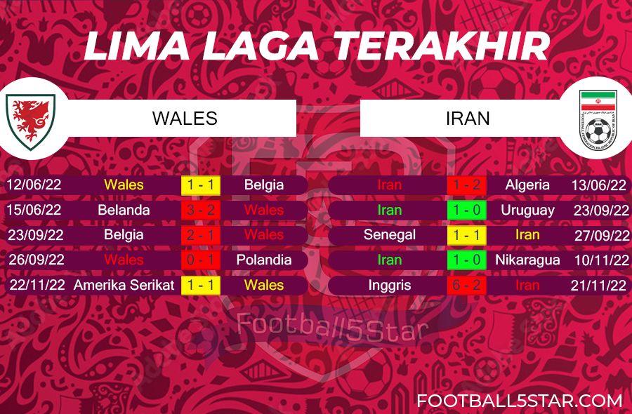 Wales vs Iran - Prediksi Piala Dunia 2022