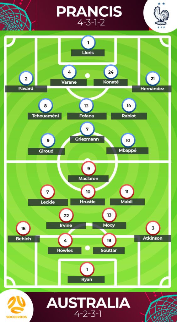 Prediksi Prancis vs Australia