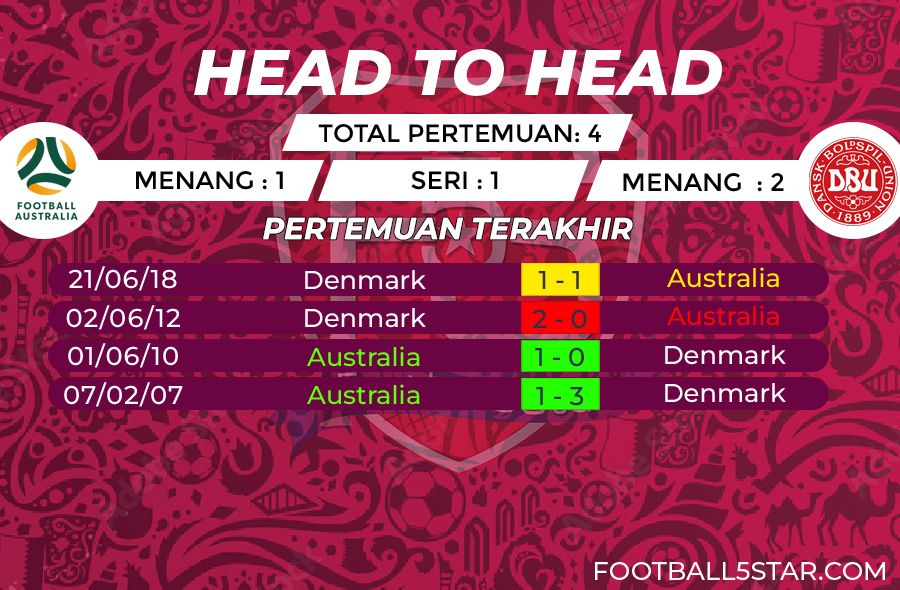 Prediksi Australia vs Denmark (4)