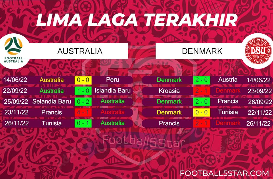 Prediksi Australia vs Denmark (5)