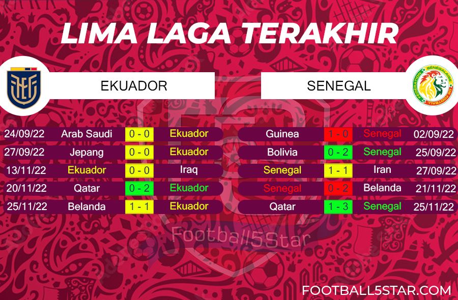 Prediksi Ekuador vs Senegal (5)