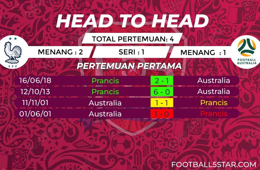 Prediksi Prancis vs Australia