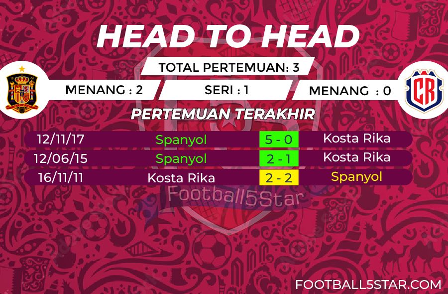 Prediksi Spanyol vs Kosta Rika