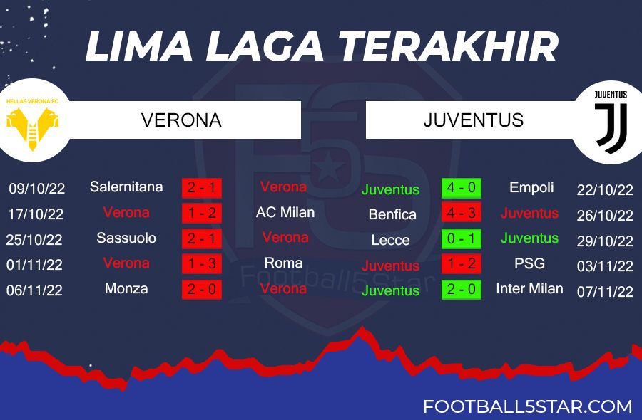 Prediksi Hellas Verona vs Juventus (3)
