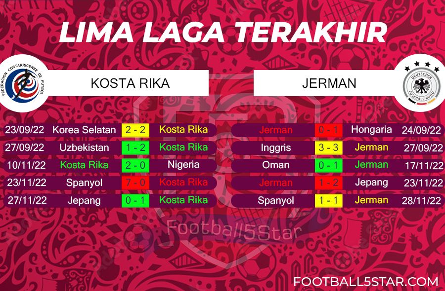 kosta rika vs jerman