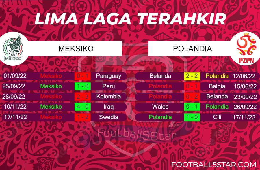 Prediksi Meksiko vs Polandia (5)