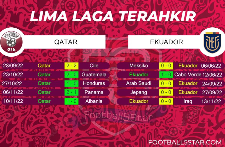 Prediksi Qatar vs Ekuador (4)
