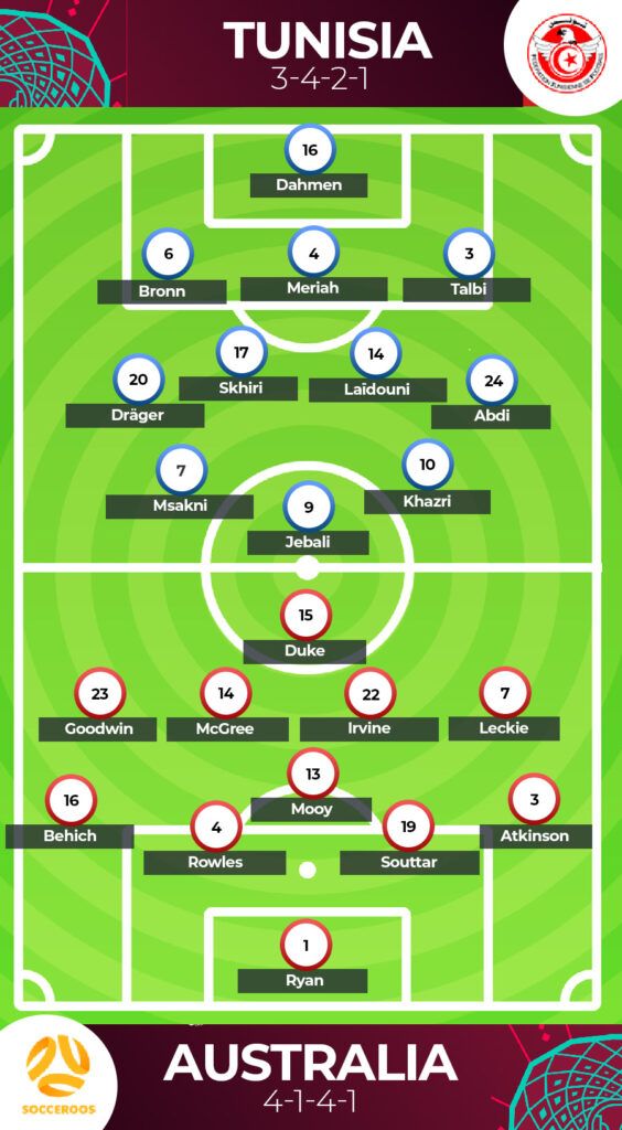Prediksi Tunisia vs Australia (2)