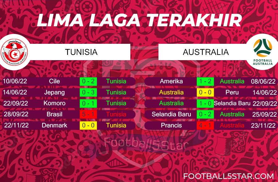 Prediksi Tunisia vs Australia (5)