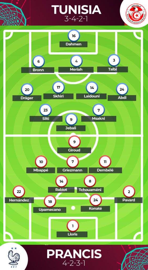 Tunisia vs Prancis - Prediksi Piala Dunia 2022 5