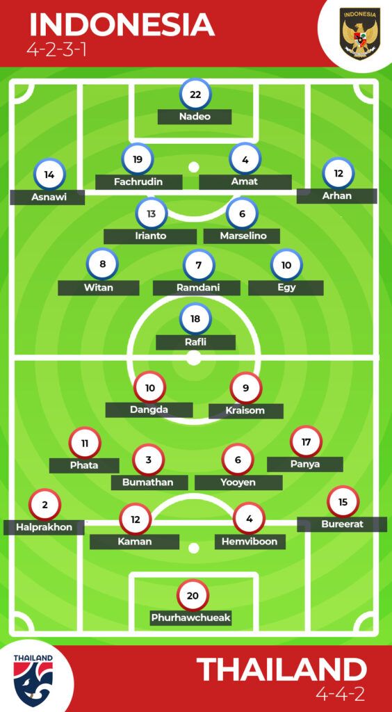 Prediksi Indonesia vs Thailand