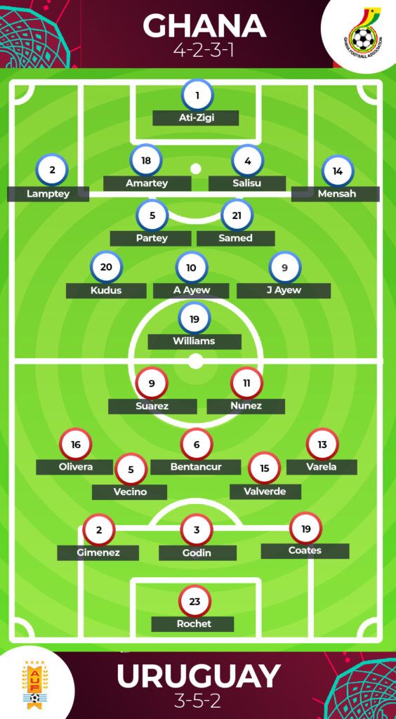 Prediksi Ghana vs Uruguay (2)