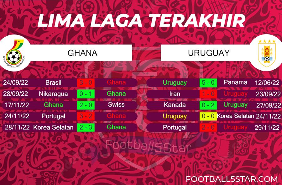 Prediksi Ghana vs Uruguay (5)