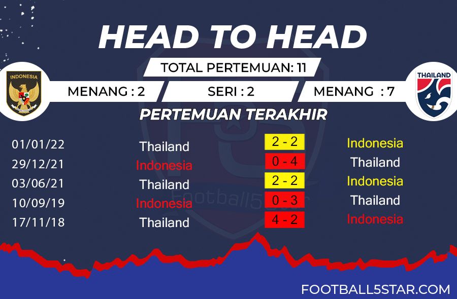 Prediksi Indonesia vs Thailand