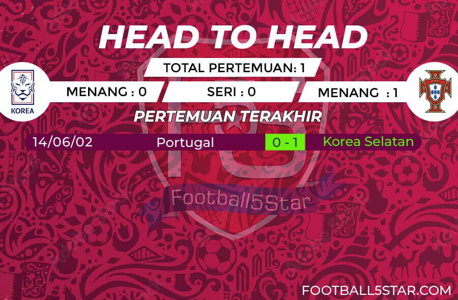 Rekor Pertemuan Korea Selatan vs Portugal