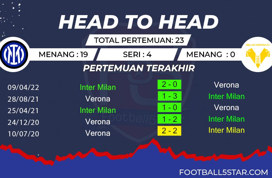 Inter vs Verona - Prediksi Liga Italia Pekan ke-18