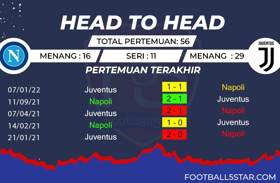 napoli vs juventus