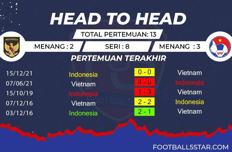 Prediksi Indonesia vs Vietnam (4)