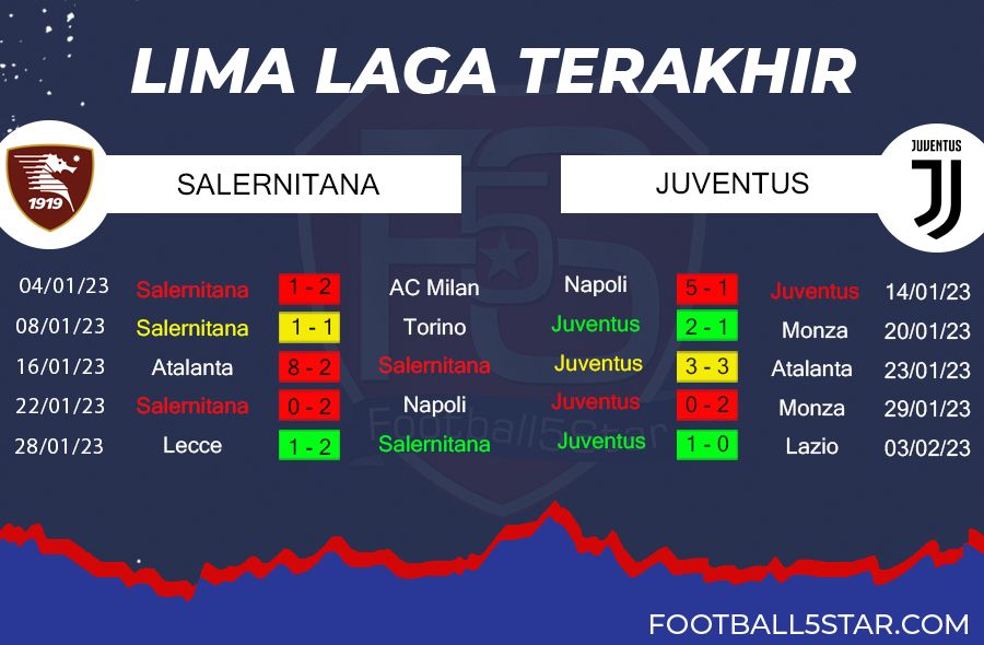 Salernitana vs Juventus - Prediksi Liga Italia Pekan ke-21