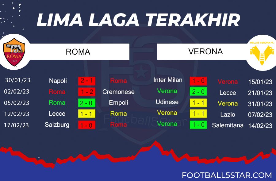 AS Roma vs Verona - Prediksi Liga Italia Pekan ke-23