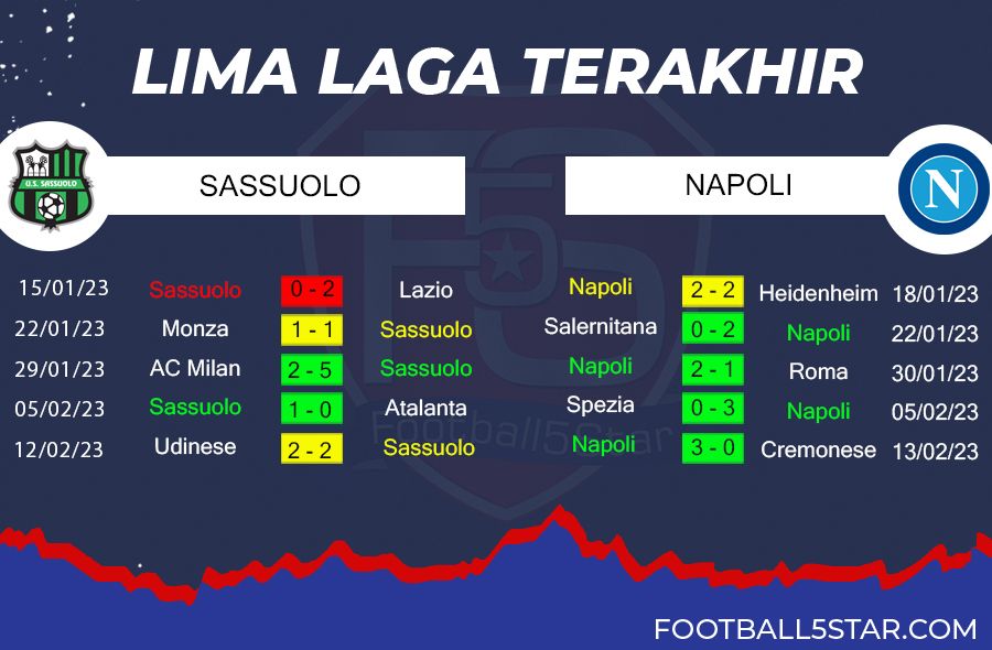 Prediksi Sassuolo vs Napoli (3)