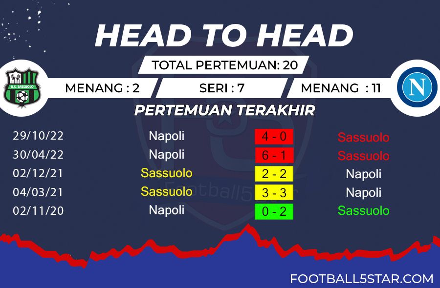 Prediksi Sassuolo vs Napoli (4)
