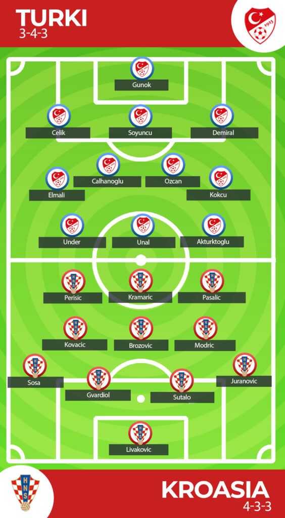 Prediksi Turki vs Kroasia