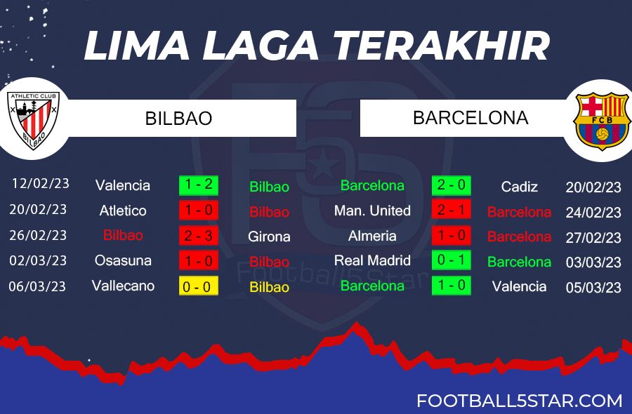 Prediksi Athletic Bilbao vs Barcelona (2)