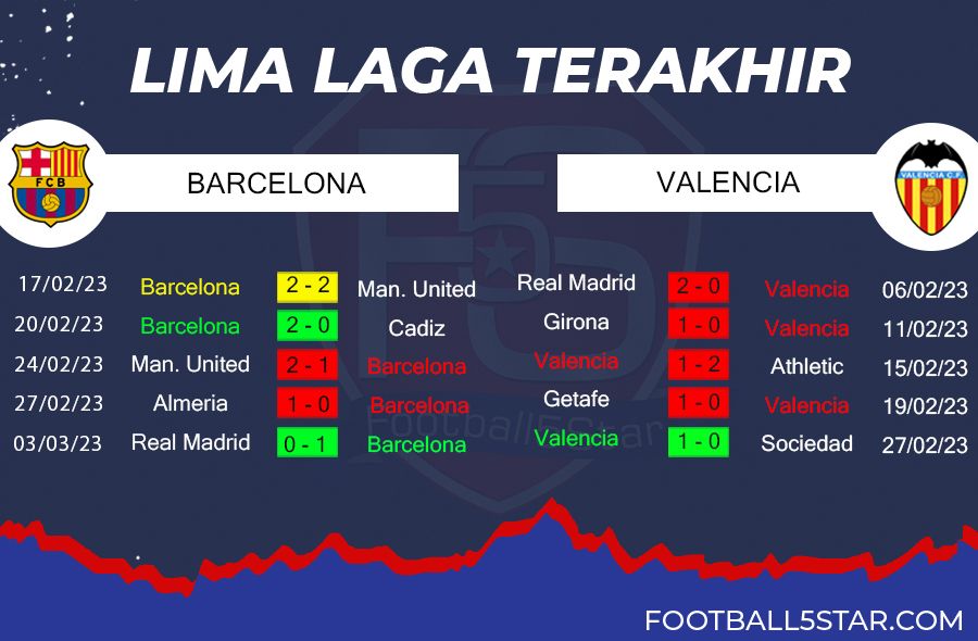 Prediksi Barcelona vs Valencia (5)