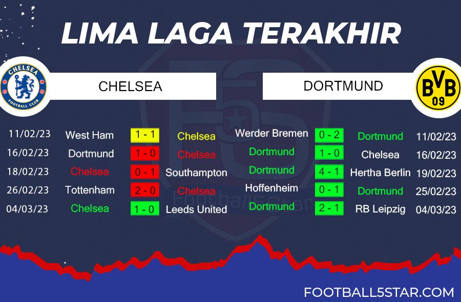 Prediksi Chelsea vs Borussia Dortmund