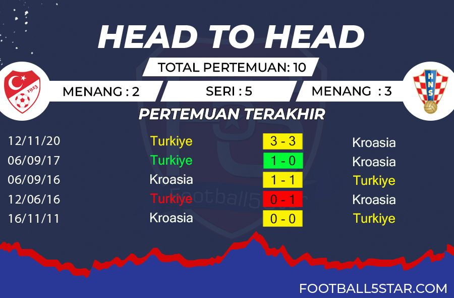 Prediksi Turki vs Kroasia