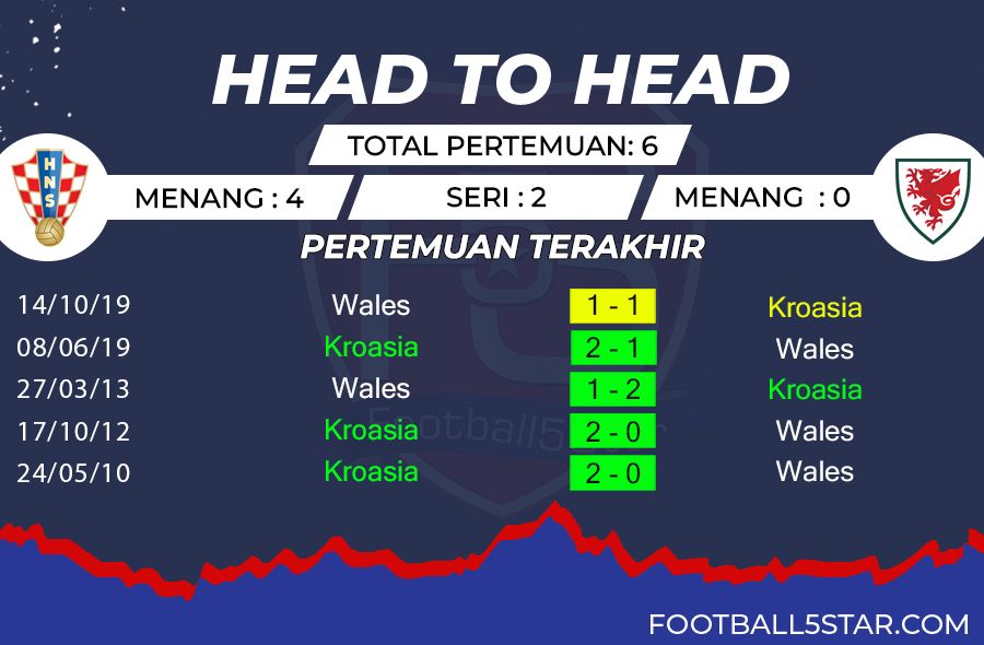 Prediksi Kroasia vs Wales (4)