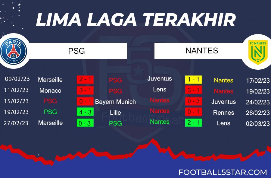 Prediksi PSG vs Nantes