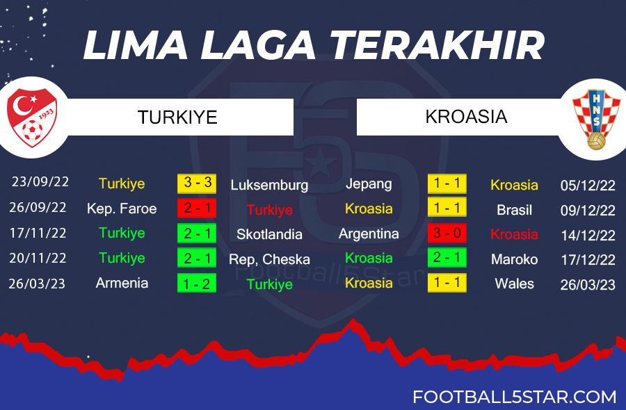 Prediksi Turki vs Kroasia