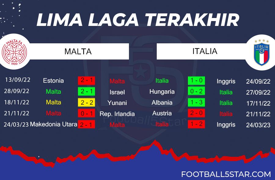 malta vs italia