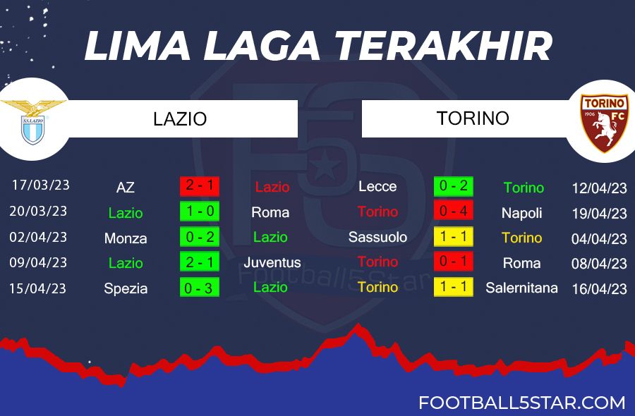 Prediksi Lazio vs Torino (2)