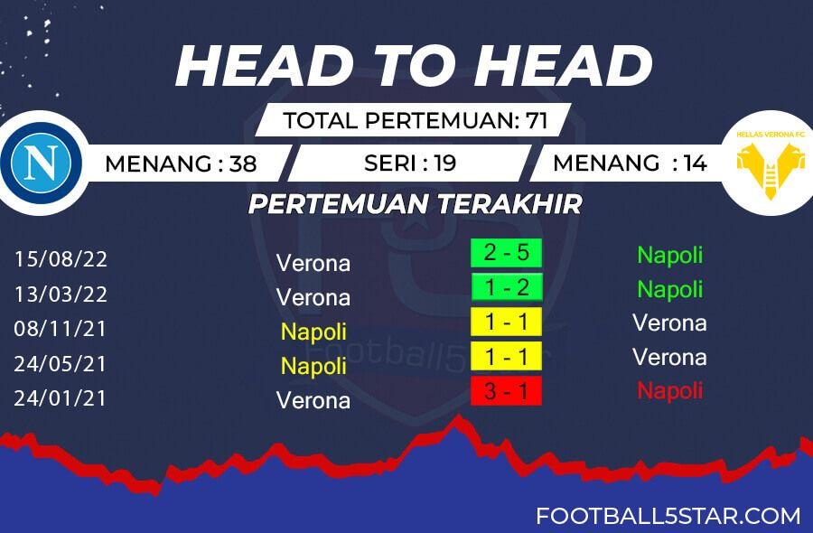 Rekor Pertemuan Napoli vs Hellas Verona