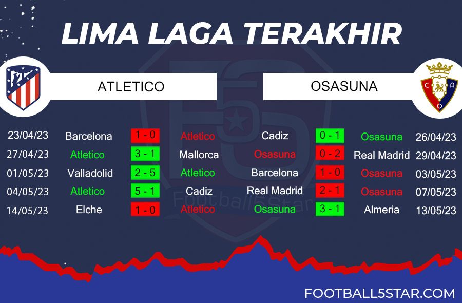 Atletico vs Osasuna - Prediksi Liga Spanyol Pekan ke-35