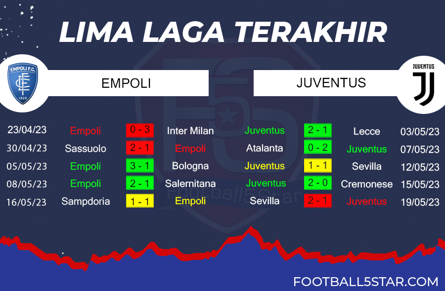 Empoli vs Juventus - Prediksi Liga Italia Pekan ke-36