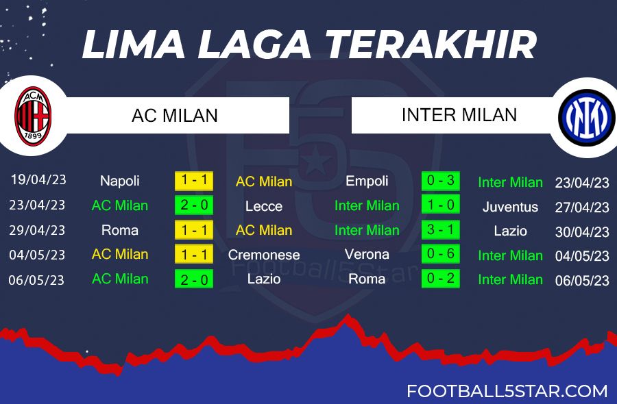 Prediksi AC Milan vs Inter (5)