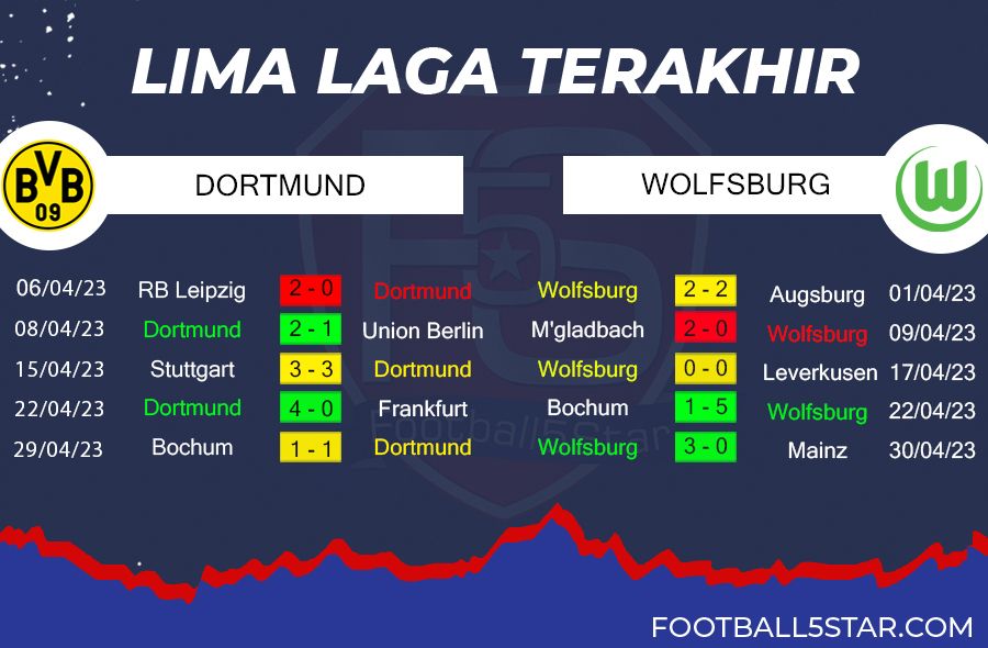 Prediksi Borussia Dortmund vs Wolfsburg (5)