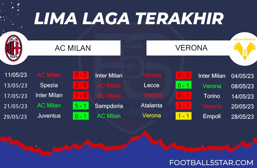 AC Milan vs Verona - Prediksi Liga Italia Pekan ke-38